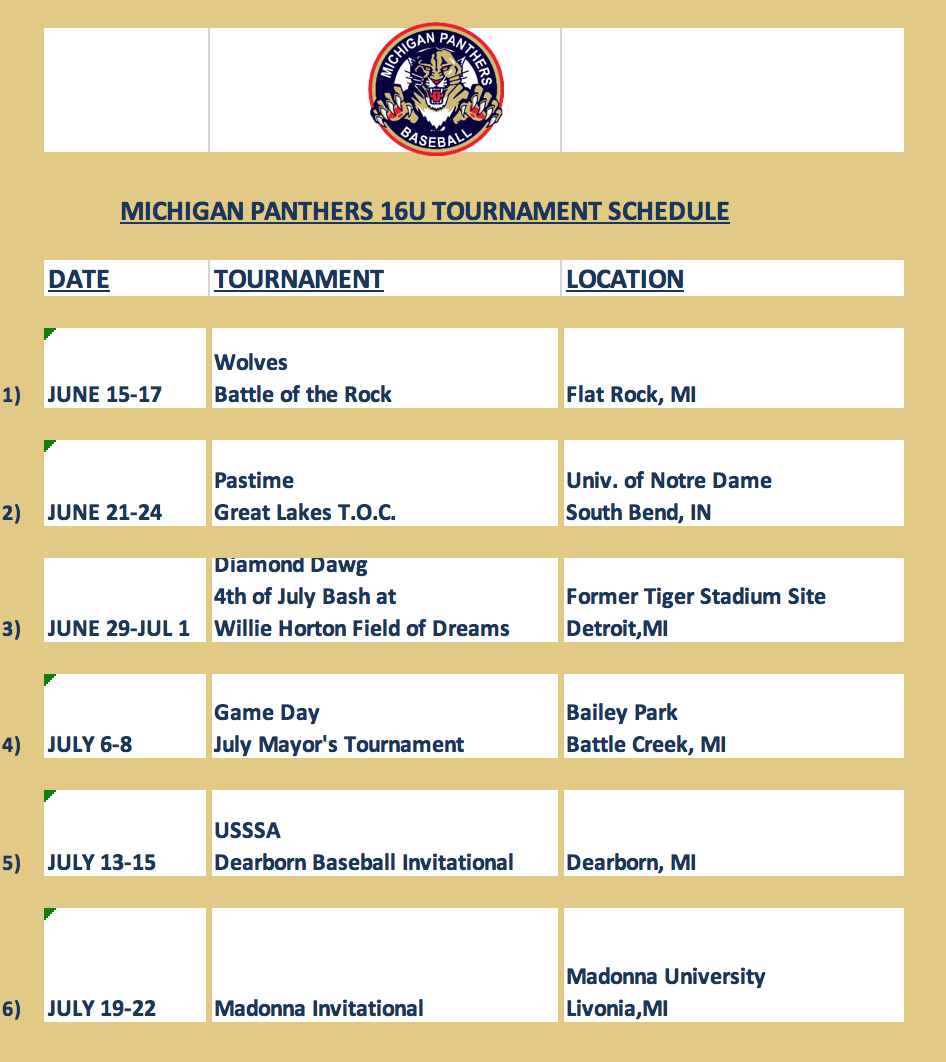 panthers tournaments